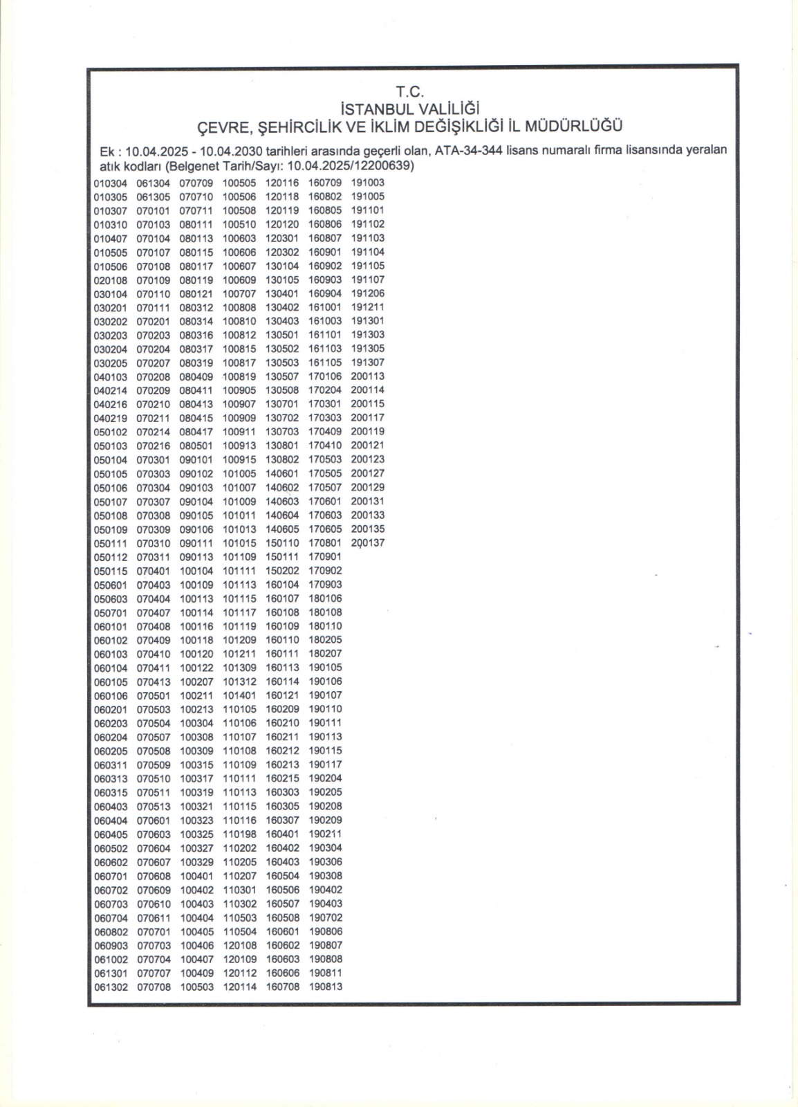 İstanbul Bidon Ticareti Belgesi - Plastik Ürün Satış Lisansı